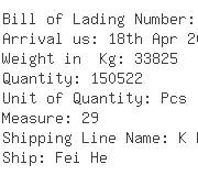 USA Importers of wing nut - Oec Group Chicago