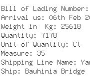 USA Importers of wire copper - Cooper Crouse-hinds