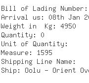 USA Importers of wire copper - Home Goods Buying Inc