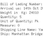 USA Importers of wire copper - Oceanic Container Line Inc
