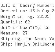 USA Importers of wire - Advanced Shipping Corporation