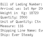 USA Importers of wood belt - C H Robinson International Inc