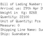 USA Importers of wood frame - Combitrans Inc