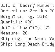 USA Importers of wood handle - Fedex Trade Networks Transportation