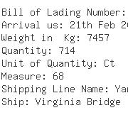 USA Importers of wood handle - Quality Express Inc