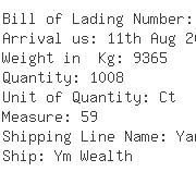 USA Importers of wood handle - Dhl Global Forwarding