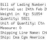 USA Importers of wood lamp - Lnt Merchandising Company Llc