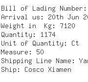 USA Importers of wood lamp - Kuehne Nagel International Ltd