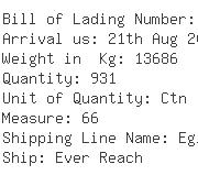 USA Importers of wood log - Cargo Logistics Llc