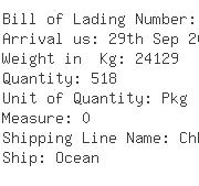 USA Importers of wood log - Panda Logistics Usa Inc Add