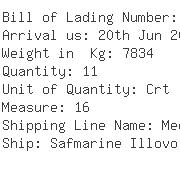 USA Importers of wood plate - Dhl Global Forwarding