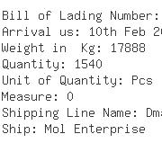 USA Importers of wood plate - Telex Communications Inc