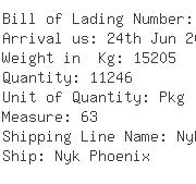 USA Importers of wood plate - M  &  M Cargoline Inc
