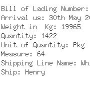 USA Importers of wood powder - Cn Link Freight Services Inc