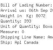 USA Importers of wooden art - Imax Corporation