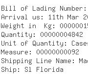 USA Importers of wooden bowl - Wal-mart Stores Inc