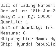USA Importers of wooden mat - Chaoyang Chemicals Inc