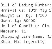 USA Importers of worm gear - Oei International Inc