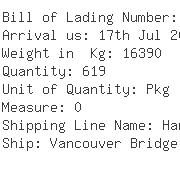USA Importers of woven blouse - Takco Inc