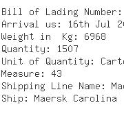 USA Importers of woven garment - Land S End Inc