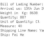 USA Importers of woven garment - Ups Ocean Freight Services Inc