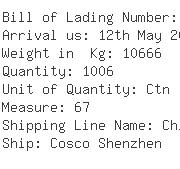 USA Importers of woven skirt - Shipping Express Incorporated