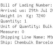 USA Importers of xylene - Interchem Americas Inc