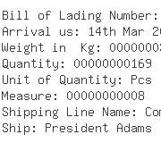 USA Importers of yarn in cotton - Euro Market Designs Inc