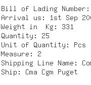 USA Importers of yarn in cotton - M/s Euromarket Designs Inc