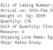 USA Importers of yarn thread - Mesco Ltd