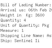 USA Importers of zinc chloride - Alcoa World Alumina Llc