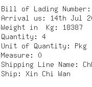 USA Importers of zinc coil - Rich Shipping Usa Inc 1055