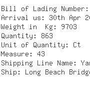 USA Importers of zinc handle - Fedex Trade Networks Transport  & 