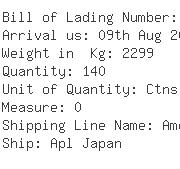 USA Importers of zinc handle - Canaropa 1954 Inc