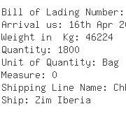 USA Importers of zinc sulphate mono - Rich Shipping Usa Inc