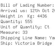 USA Importers of zinc - Fedex Trade Networks Transport  & 