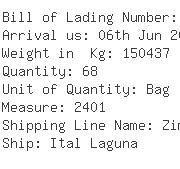 USA Importers of zircon - Reheis Inc Usa