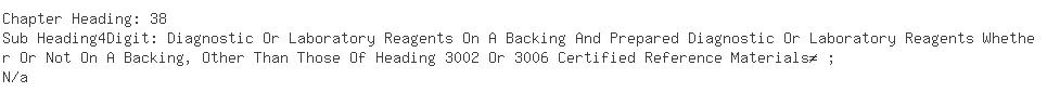 Indian Importers of zirconium - Merck Limited