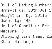USA Importers of zirconium - Magnesium Elektron Inc