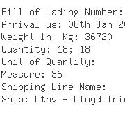 USA Importers of zirconium - Summit Research Labs